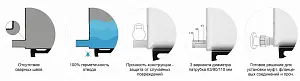 Пластиковая емкость ЭкоПром KR 4000 с 2 патрубками 110 и 63 мм (Белый) 3